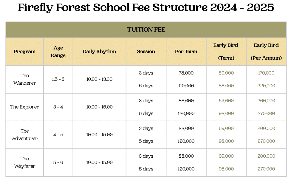 FireFly_Cost_Overview_Toddler_Wanderers_1